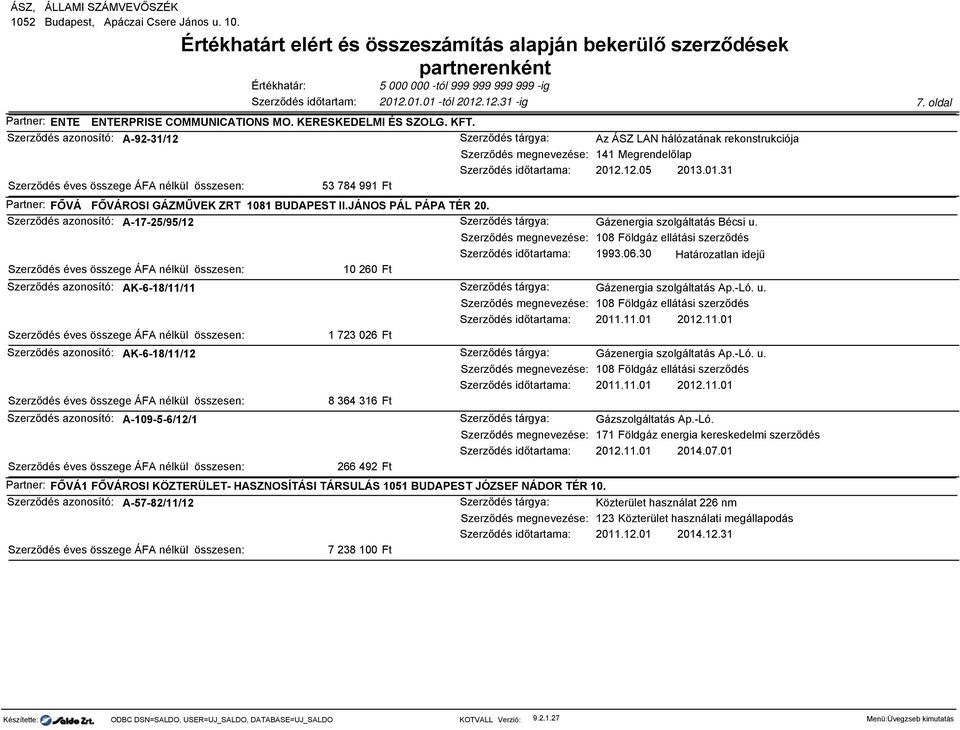 108 Földgáz ellátási szerződés 1993.06.30 Határozatlan idejű 10 260 Szerződés azonosító: AK-6-18/11/11 Gázenergia szolgáltatás Ap.-Ló. u. 108 Földgáz ellátási szerződés 2011.11.01 2012.11.01 1 723 026 Szerződés azonosító: AK-6-18/11/12 Gázenergia szolgáltatás Ap.