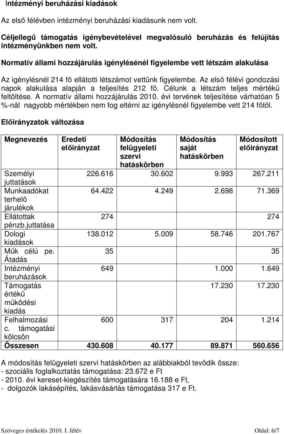 Az első félévi gondozási napok alakulása alapján a teljesítés 212 fő. Célunk a létszám teljes mértékű feltöltése. A normatív állami hozzájárulás 2010.