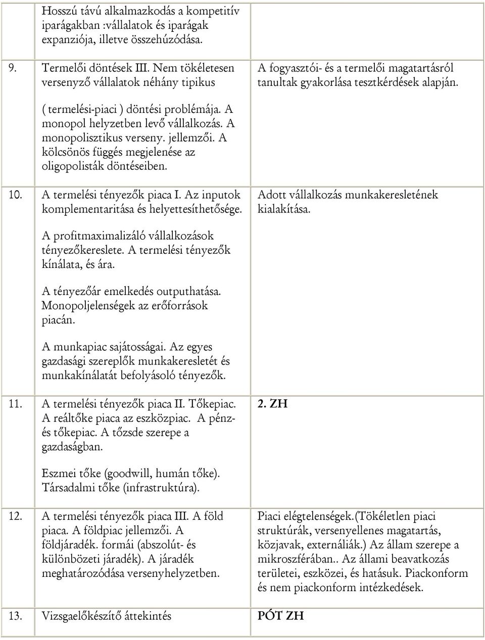 A monopol helyzetben levő vállalkozás. A monopolisztikus verseny. jellemzői. A kölcsönös függés megjelenése az oligopolisták döntéseiben. 10. A termelési tényezők piaca I.