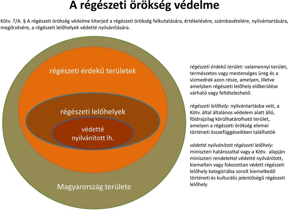 régészeti érdekű területek régészeti lelőhelyek védetté nyilvánított lh.
