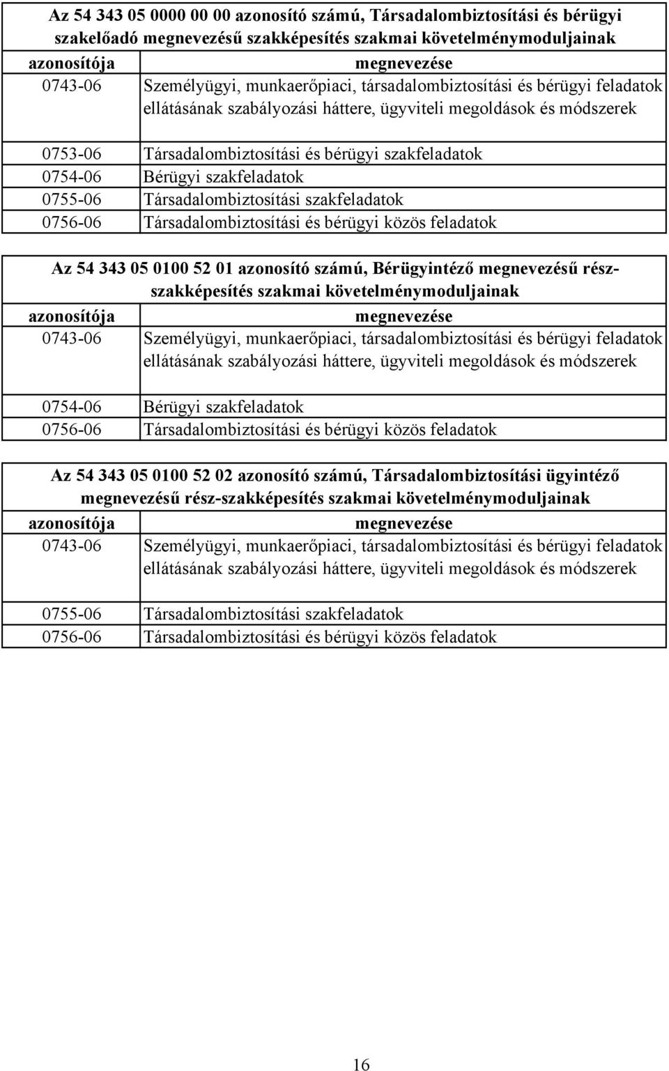 szakfeladatok 075506 Társadalombiztosítási szakfeladatok 075606 Társadalombiztosítási és bérügyi közös feladatok Az 54 343 05 0100 52 01 azonosító számú, érügyintéző megnevezésű részszakképesítés