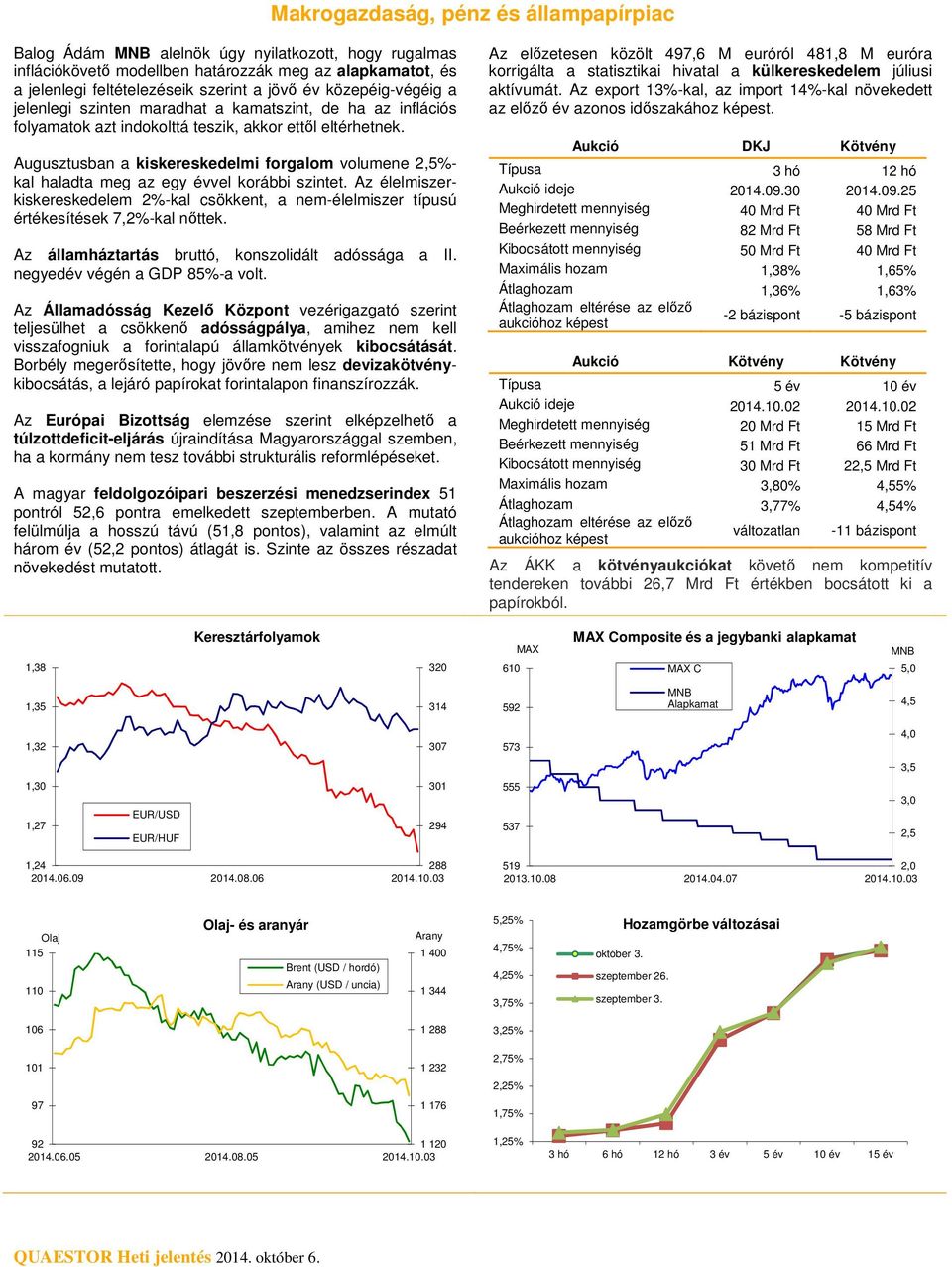 Augusztusban a kiskereskedelmi forgalom volumene 2,5%- kal haladta meg az egy évvel korábbi szintet.