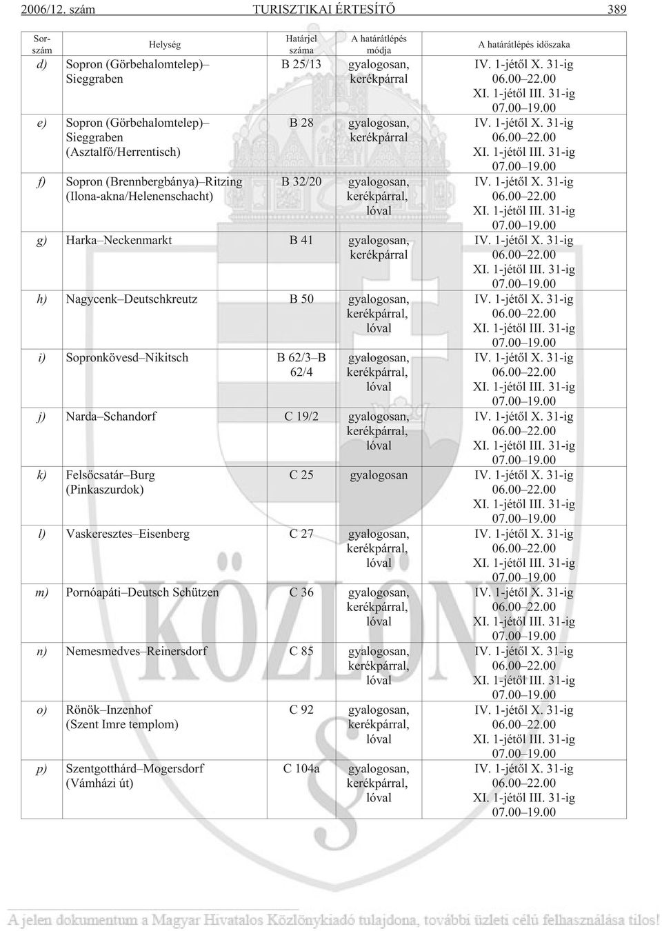 (Ilona-akna/Helenenschacht) Határjel száma B 25/13 B 28 B 32/20 A határátlépés módja gyalogosan, kerékpárral gyalogosan, kerékpárral gyalogosan, kerékpárral, lóval g) Harka Neckenmarkt B 41
