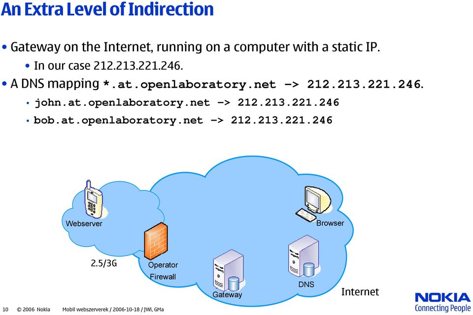 at.openlaboratory.net -> 212.213.221.246 Webserver Browser 2.