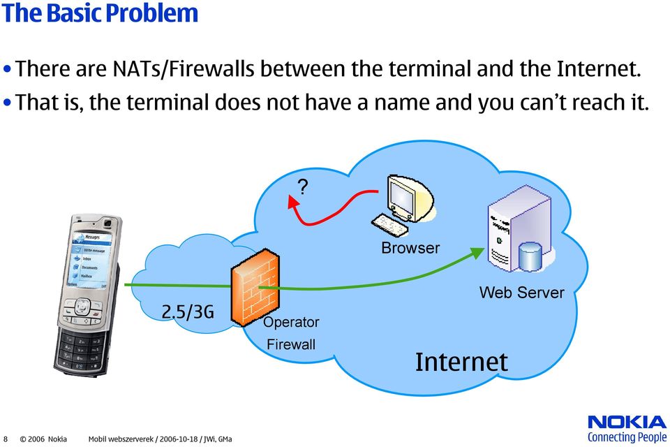 That is, the terminal does not have a name and you can t reach