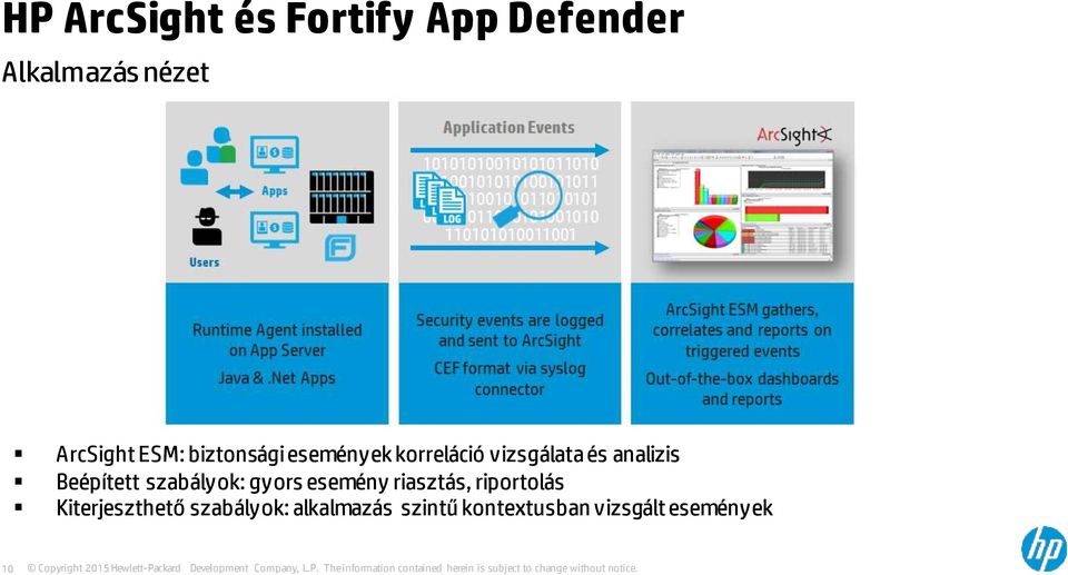 Beépített szabályok: gyors esemény riasztás, riportolás