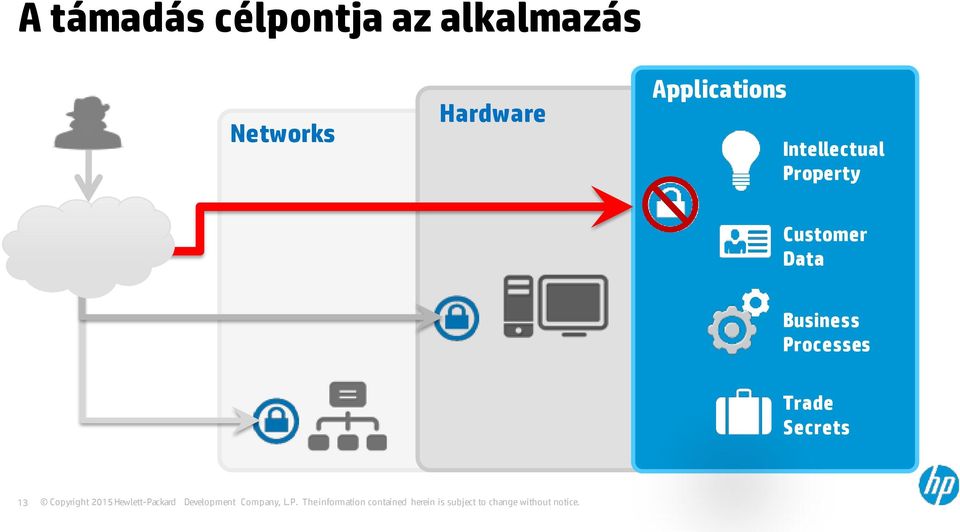 Firewalls Customer NIPS/NIDS Data VPN Net-Forensics