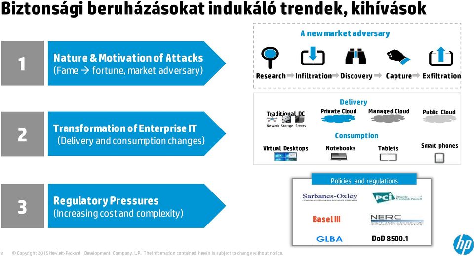 consumption changes) Delivery Traditional DC Private Cloud Managed Cloud Public Cloud Network Storage Servers Consumption
