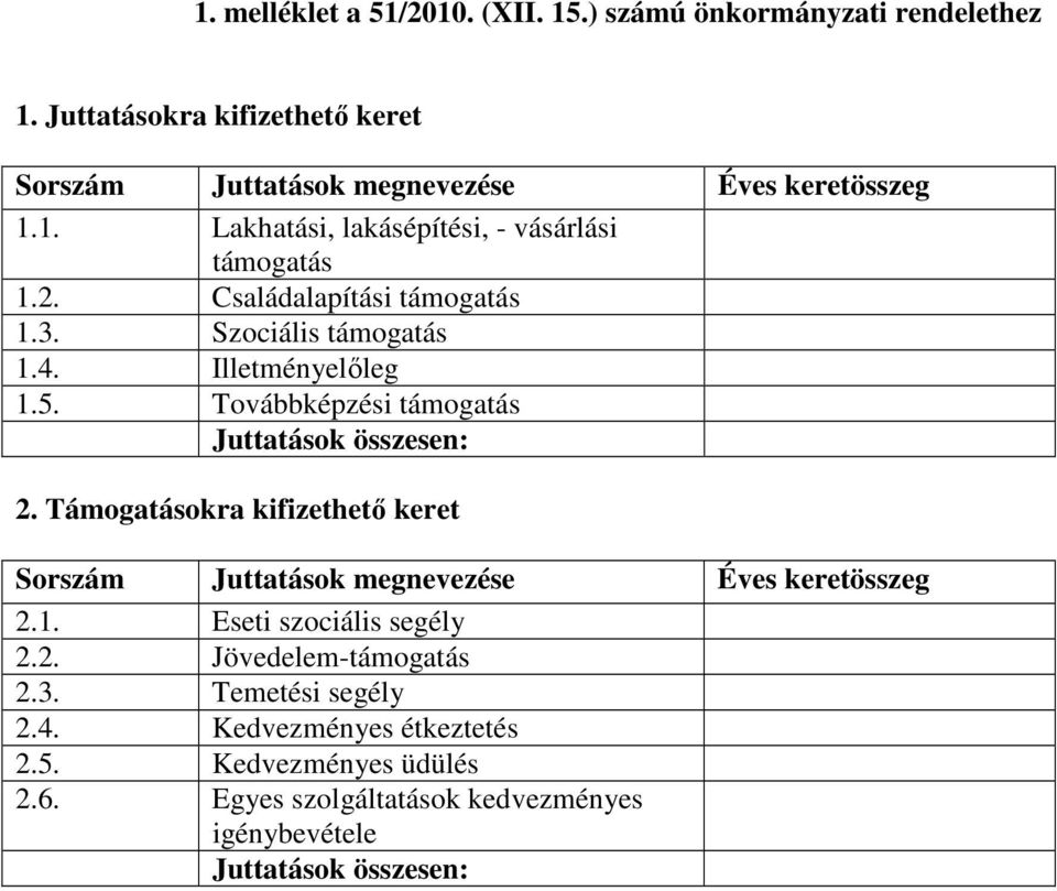 Támogatásokra kifizethetı keret Sorszám Juttatások megnevezése Éves keretösszeg 2.1. Eseti szociális segély 2.2. Jövedelem-támogatás 2.3.