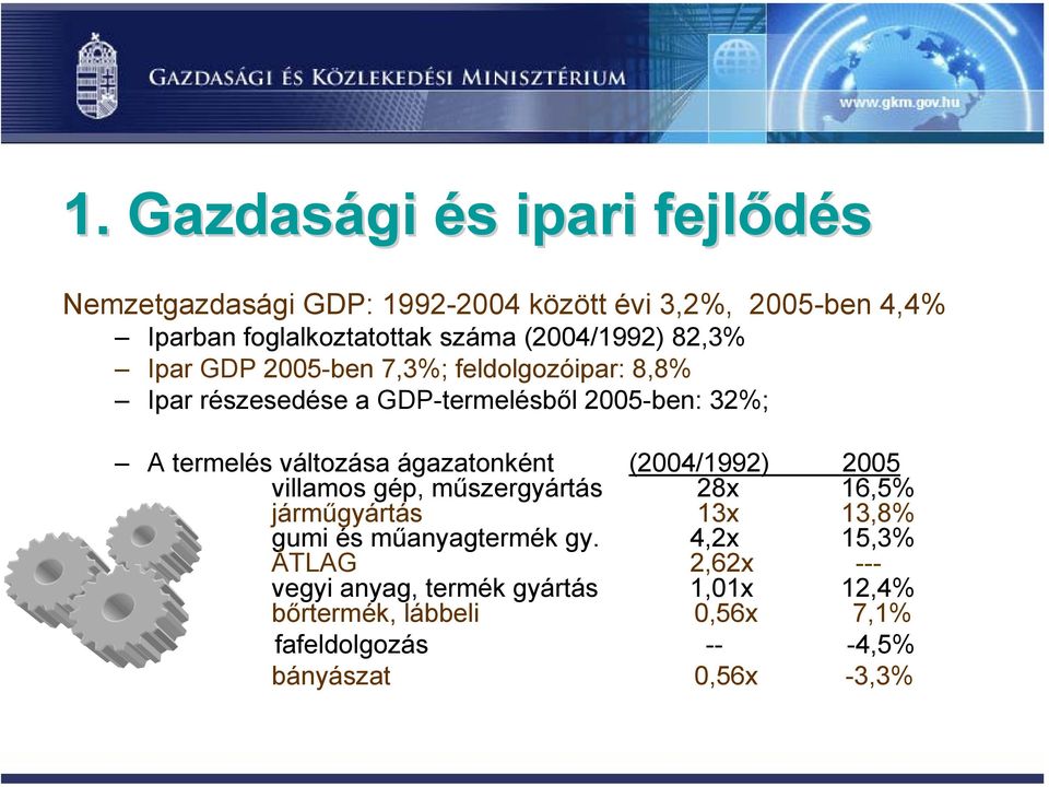 változása ágazatonként (2004/1992) 2005 villamos gép, műszergyártás 28x 16,5% járműgyártás 13x 13,8% gumi és műanyagtermék gy.