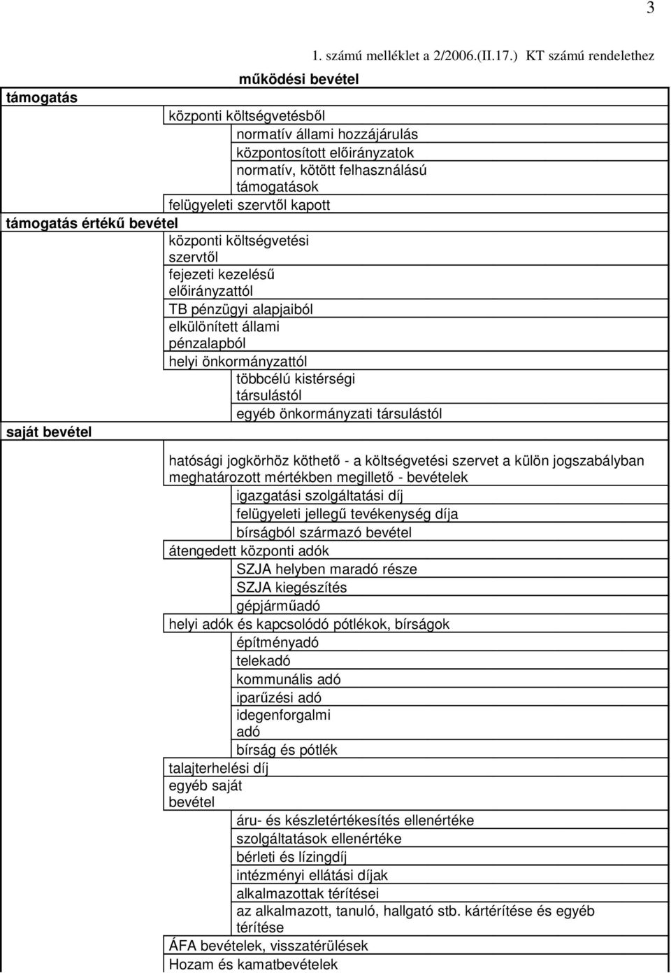 önkormányzati társulástól saját bevétel 1. számú melléklet a 2/2006.(II.17.