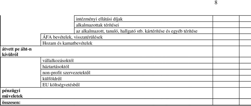 kártérítése és egyéb térítése ÁFA bevételek, visszatérülések Hozam és