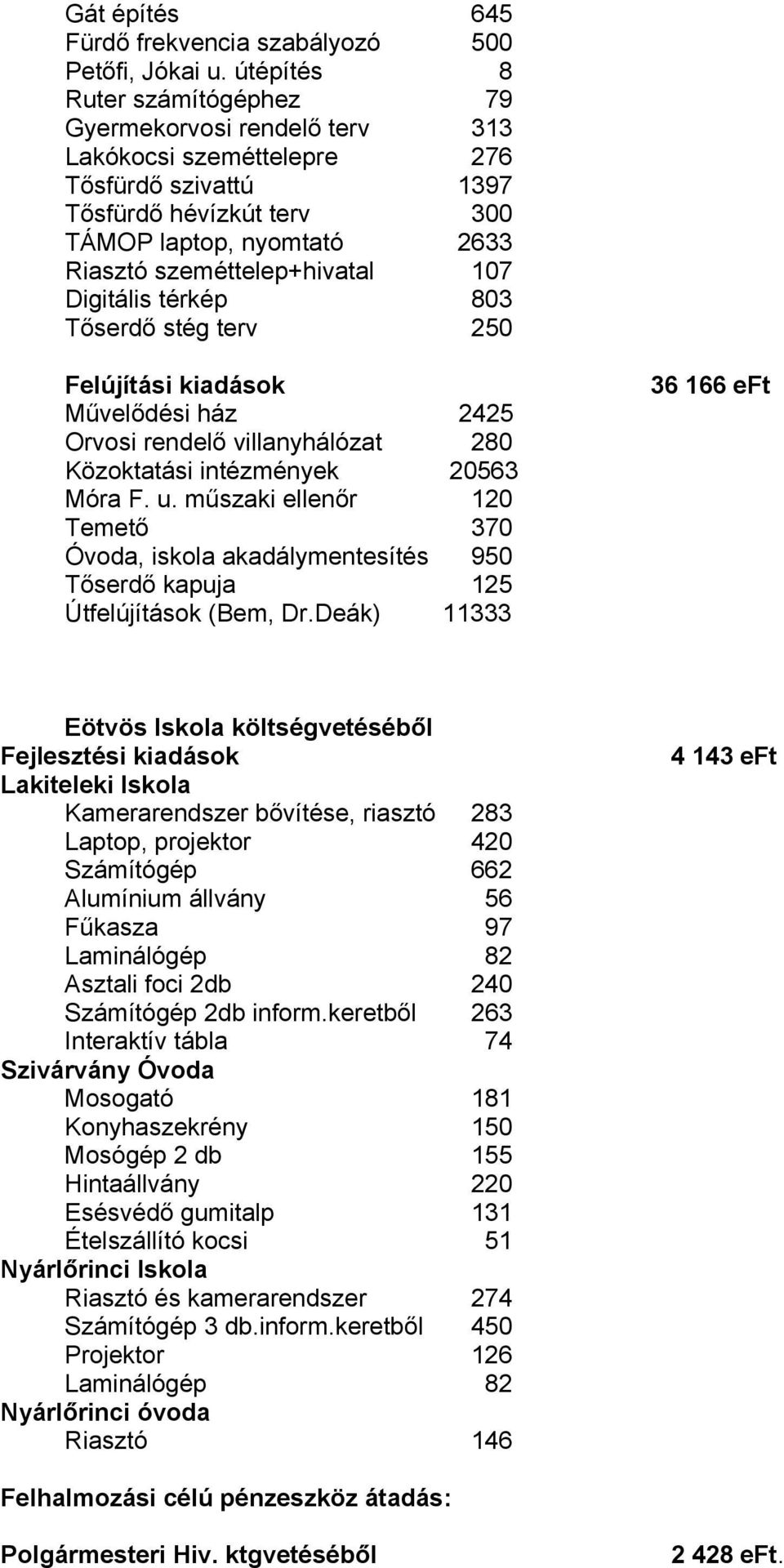 107 Digitális térkép 803 Tőserdő stég terv 250 Felújítási kiadások Művelődési ház 2425 Orvosi rendelő villanyhálózat 280 Közoktatási intézmények 20563 Móra F. u.