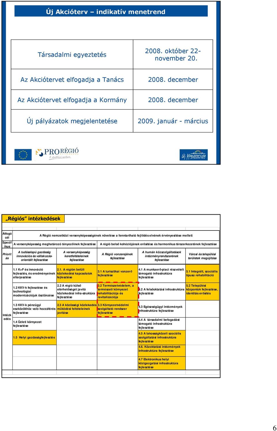 január - március Régiós intézkedések Átfogó cél Specif ikus Priorit ás A tudásalapú gazdaság innovációs és vállakozásorientált A Régió nemzetközi versenyképességének növelése a fenntartható fejlıdés