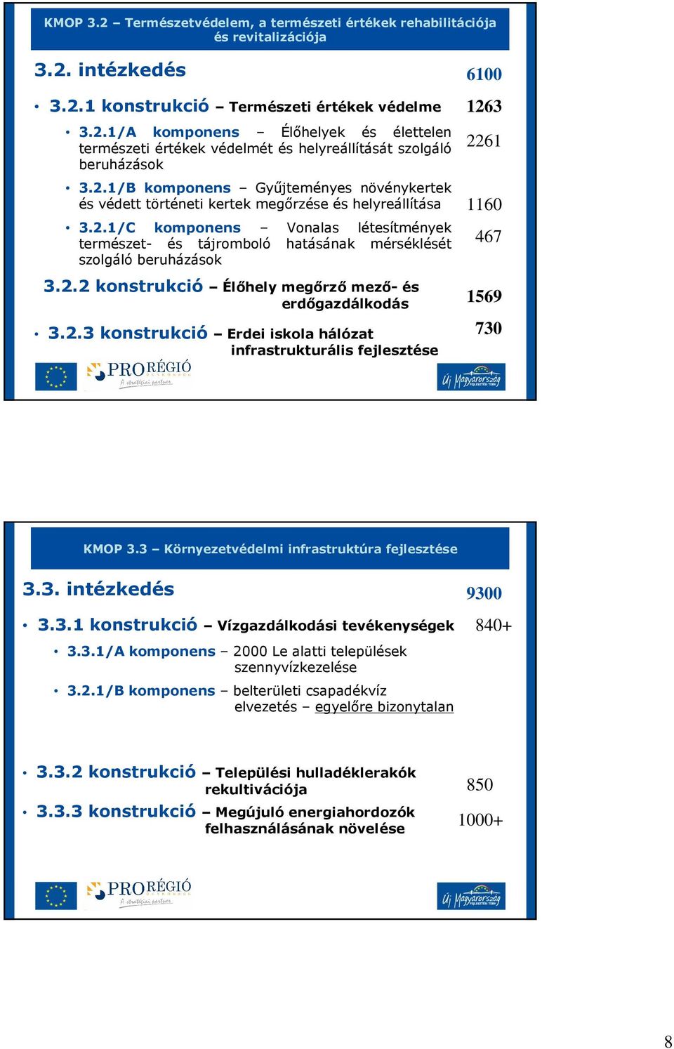 2.2 konstrukció Élıhely megırzı mezı- és erdıgazdálkodás 3.2.3 konstrukció Erdei iskola hálózat infrastrukturális 6100 1263 2261 1160 467 1569 730 KMOP 3.3 Környezetvédelmi infrastruktúra 3.3. intézkedés 3.