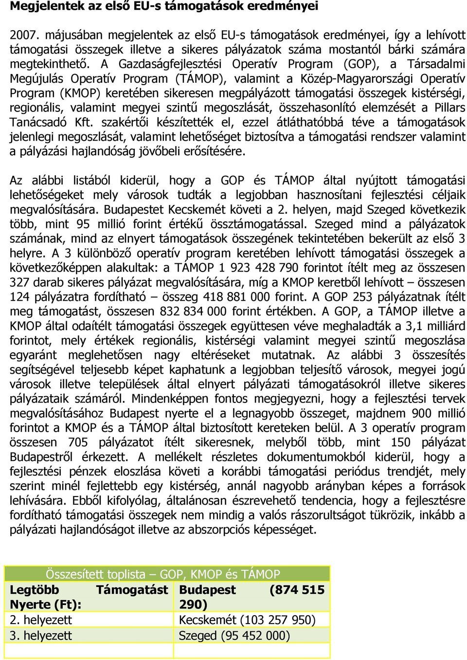 A Gazdaságfejlesztési Operatív Program (GOP), a Társadalmi Megújulás Operatív Program (TÁMOP), valamint a Közép-Magyarországi Operatív Program (KMOP) keretében sikeresen megpályázott támogatási