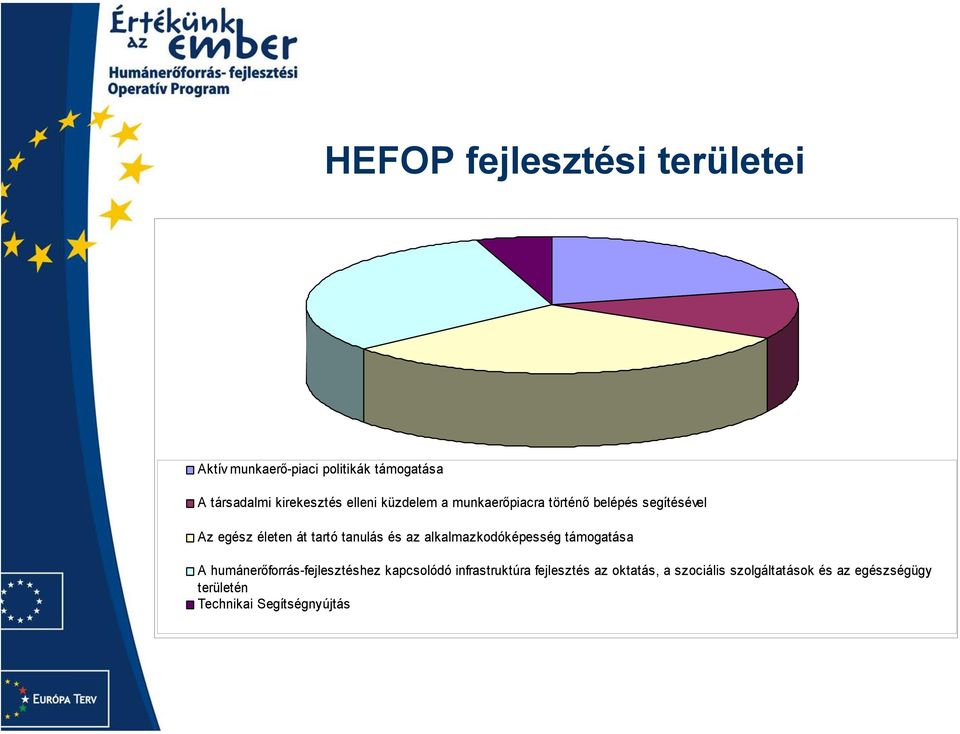 az alkalmazkodóképesség támogatása A humánerőforrás-fejlesztéshez kapcsolódó infrastruktúra