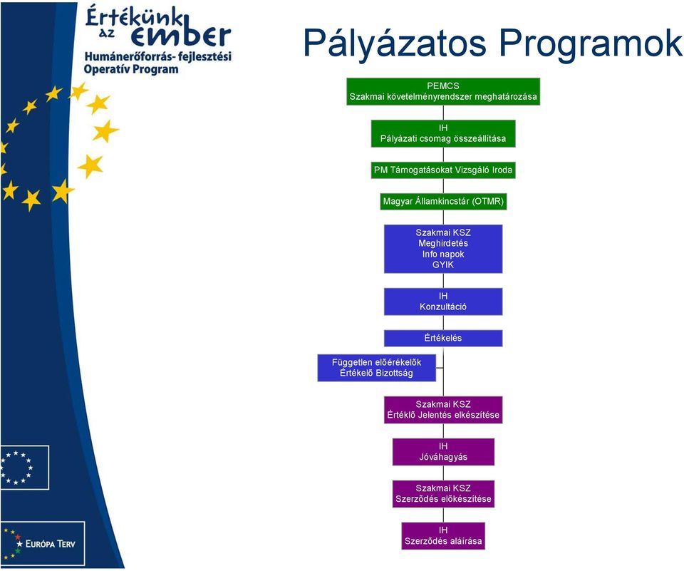 Meghirdetés Info napok GYIK IH Konzultáció Független elõérékelõk Értékelõ Bizottság