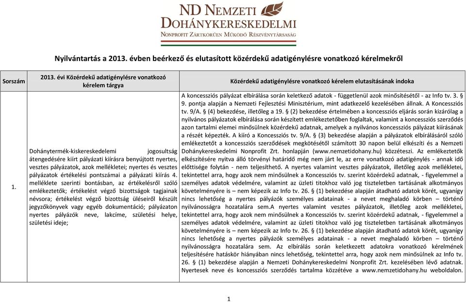 évi Közérdekű adatigénylésre vonatkozó kérelem tárgya Dohánytermék-kiskereskedelemi jogosultság átengedésére kiírt pályázati kiírásra benyújtott nyertes, vesztes pályázatok, azok mellékletei; nyertes