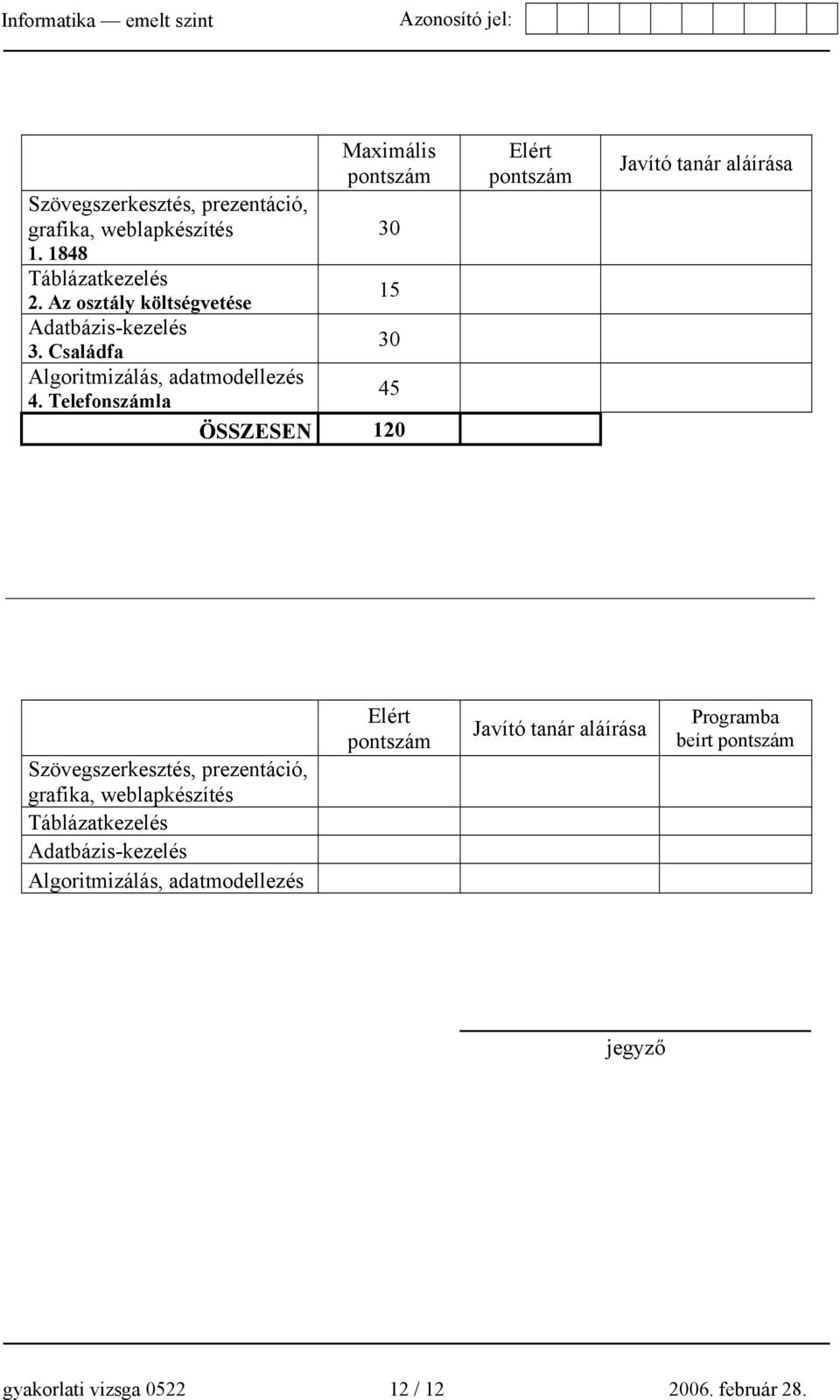 Telefonszámla ÖSSZESEN 120 Elért pontszám Javító tanár aláírása Szövegszerkesztés, prezentáció, grafika, weblapkészítés