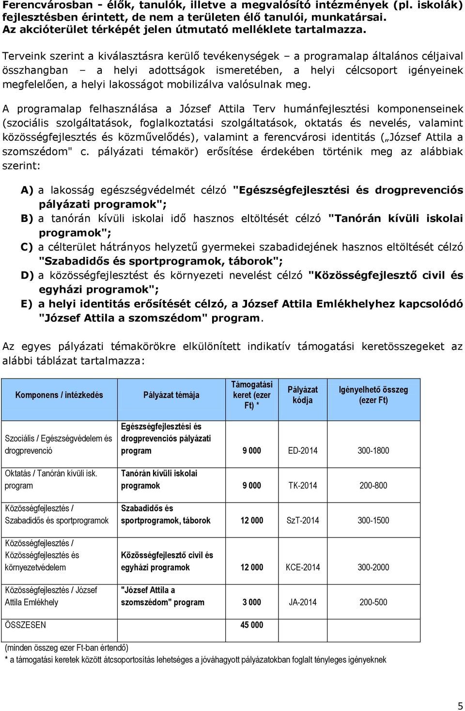 Terveink szerint a kiválasztásra kerülő tevékenységek a programalap általános céljaival összhangban a helyi adottságok ismeretében, a helyi célcsoport igényeinek megfelelően, a helyi lakosságot