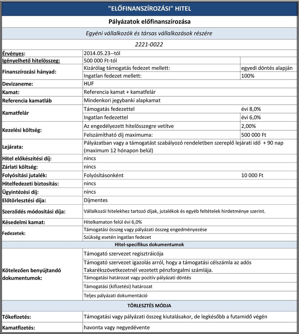 23--tól 500 000 Ft-tól Kizárólag támogatás fedezet mellett: egyedi döntés alapján Ingatlan fedezet mellett: 100% Referencia kamat + kamatfelár Támogatás fedezettel évi 8,0% Ingatlan fedezettel évi