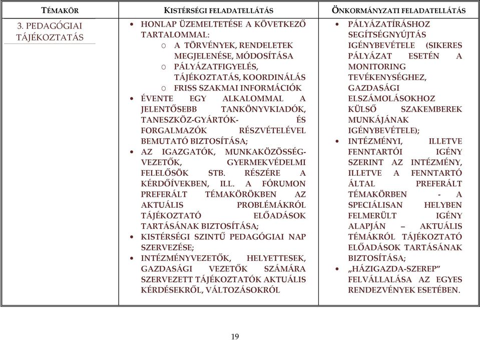 EGY ALKALOMMAL A JELENTŐSEBB TANKÖNYVKIADÓK, TANESZKÖZ-GYÁRTÓK- ÉS FORGALMAZÓK RÉSZVÉTELÉVEL BEMUTATÓ BIZTOSÍTÁSA; AZ IGAZGATÓK, MUNKAKÖZÖSSÉG- VEZETŐK, GYERMEKVÉDELMI FELELŐSÖK STB.