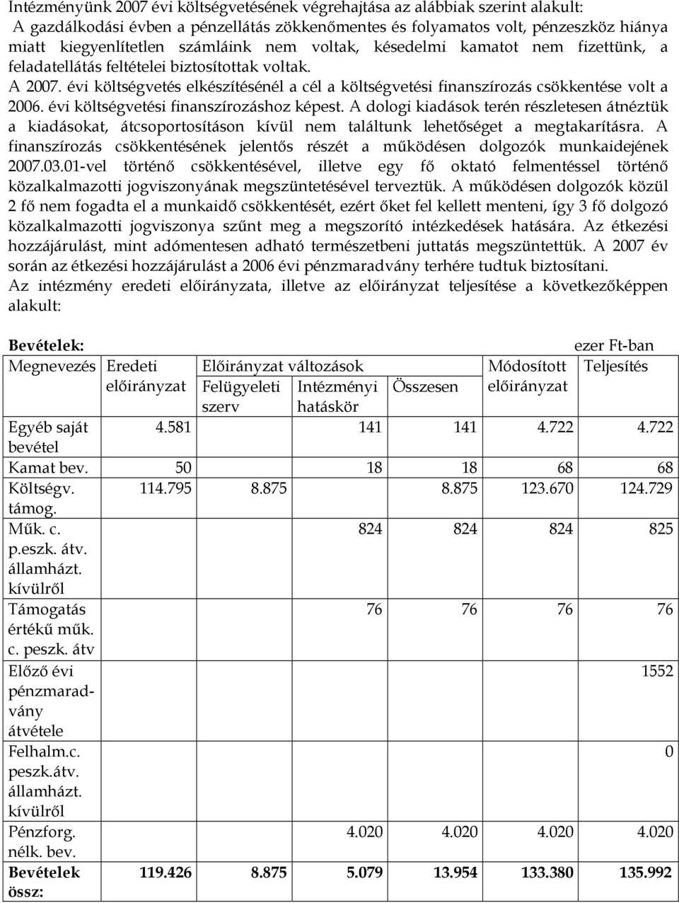 évi költségvetési finanszírozáshoz képest. A dologi kiadások terén részletesen átnéztük a kiadásokat, átcsoportosításon kívül nem találtunk lehetıséget a megtakarításra.