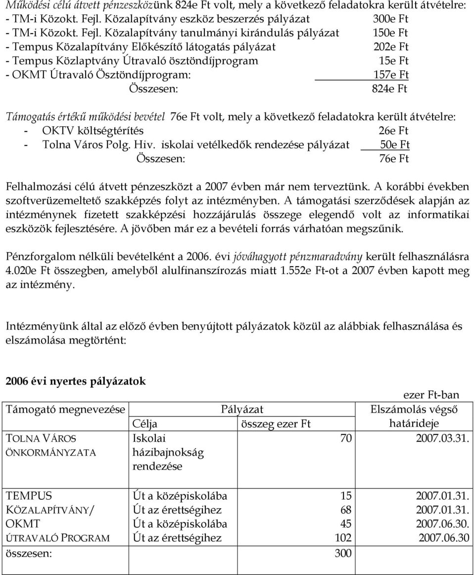 Közalapítvány tanulmányi kirándulás pályázat 150e Ft - Tempus Közalapítvány Elıkészítı látogatás pályázat 202e Ft - Tempus Közlaptvány Útravaló ösztöndíjprogram 15e Ft - OKMT Útravaló