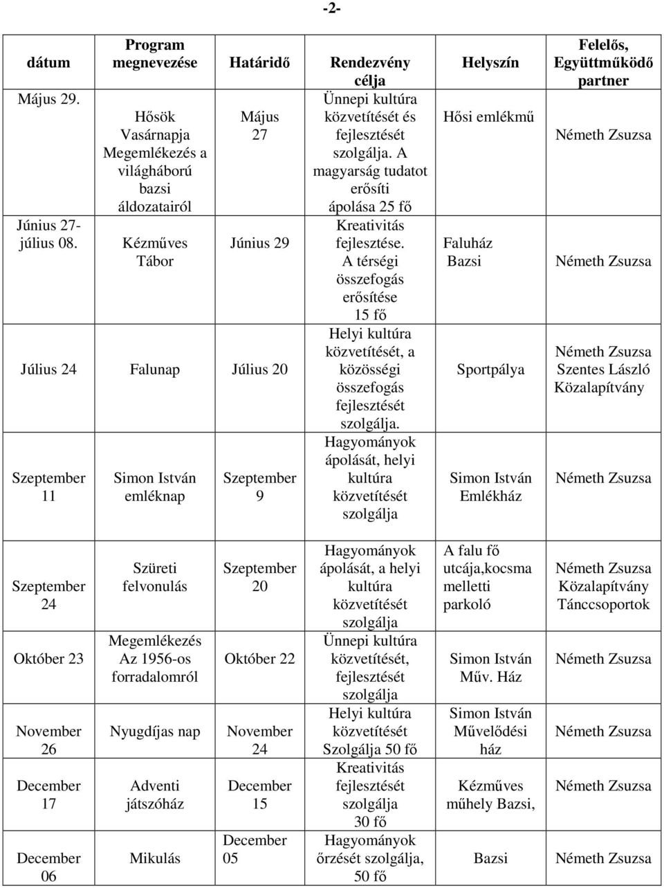 István emléknap Szeptember 9 Ünnepi kultúra közvetítését és fejlesztését szolgálja. A magyarság tudatot erősíti ápolása 25 fő Kreativitás fejlesztése.