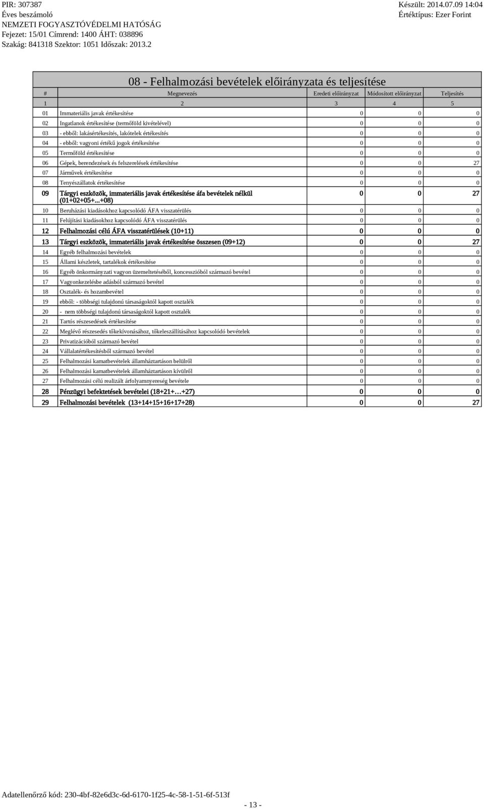 értékesítése 0 0 27 07 Járművek értékesítése 08 Tenyészállatok értékesítése 09 Tárgyi eszközök, immateriális javak értékesítése áfa bevételek nélkül (01+02+05+.