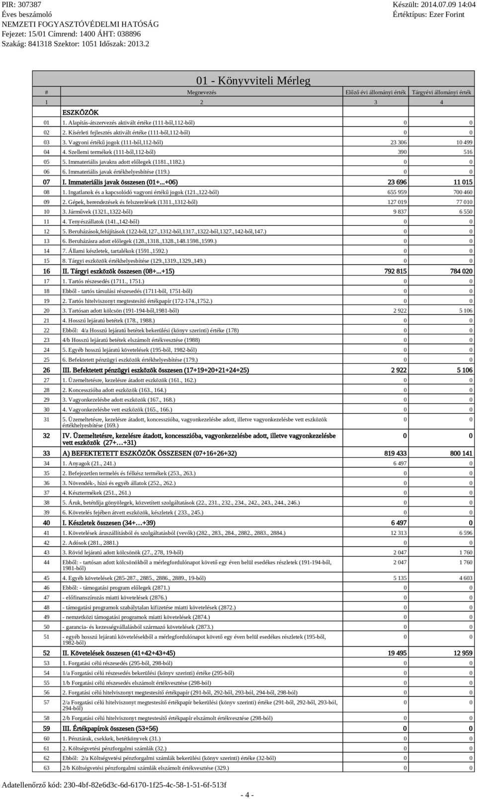 Immateriális javakra adott előlegek (1181.,1182.) 0 0 06 6. Immateriális javak értékhelyesbítése (119.) 0 0 07 I. Immateriális javak összesen (01+...+06) 23 696 11 015 08 1.