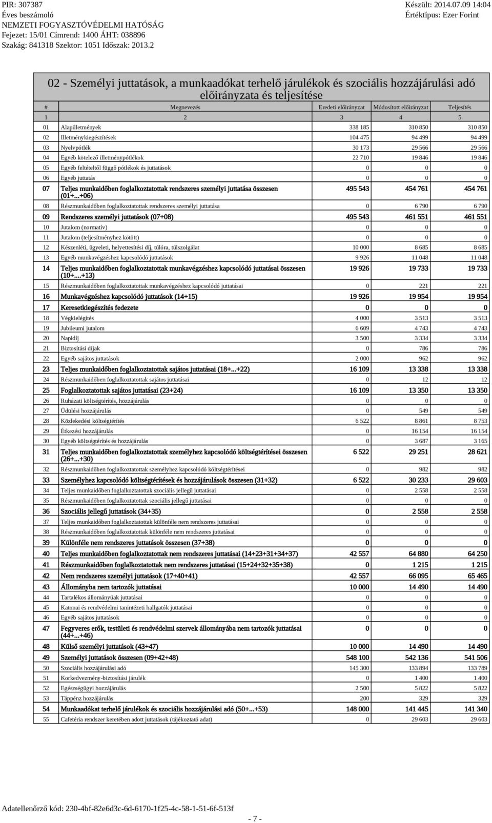 feltételtől függő pótlékok és juttatások 06 Egyéb juttatás 07 Teljes munkaidőben foglalkoztatottak rendszeres személyi juttatása összesen (01+.