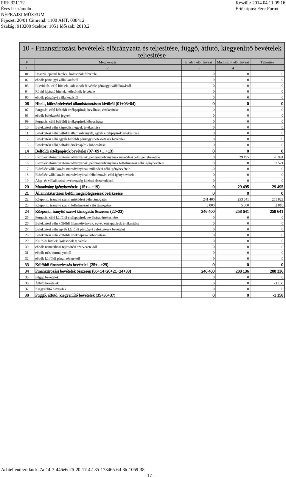 vállalkozástól 06 Hitel-, kölcsönfelvétel államháztartáson kívülről (01+03+04) 07 Foratási célú belföldi értékpapírok, beváltása, értékesítése 08 ebből: befektetési jeyek 09 Foratási célú belföldi