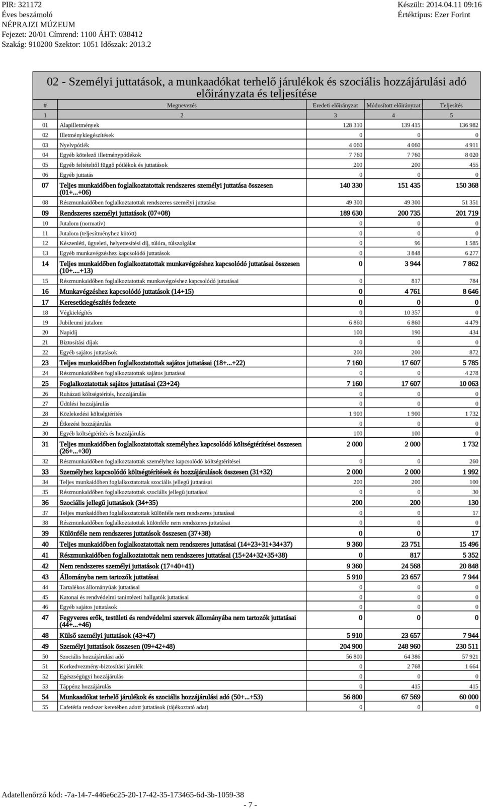 200 200 455 06 Eyéb juttatás 07 Teljes munkaidőben folalkoztatottak rendszeres személyi juttatása összesen (01+.