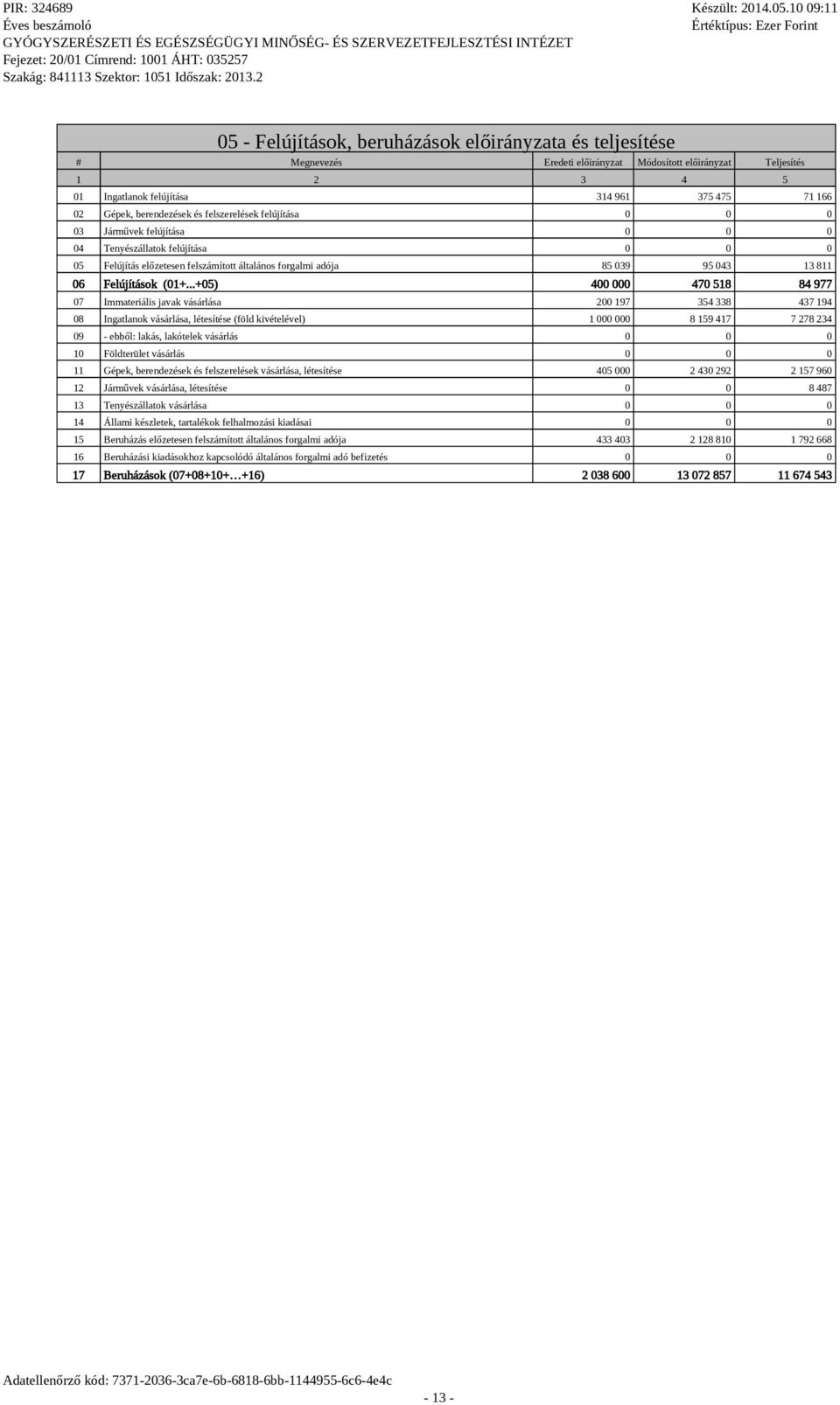 ..+05) 400 000 470 518 84 977 07 Immateriális javak vásárlása 200 197 354 338 437 194 08 Inatlanok vásárlása, létesítése (föld kivételével) 1 000 000 8 159 417 7 278 234 09 - ebből: lakás, lakótelek