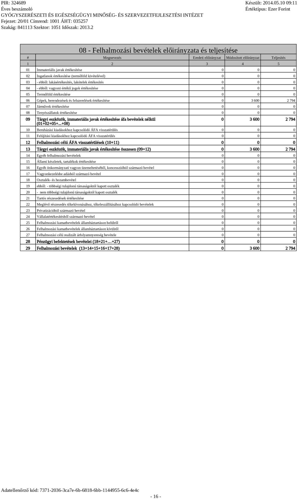 0 3 600 2 794 07 Járművek értékesítése 08 Tenyészállatok értékesítése 09 Táryi eszközök, immateriális javak értékesítése áfa bevételek nélkül (01+02+05+.