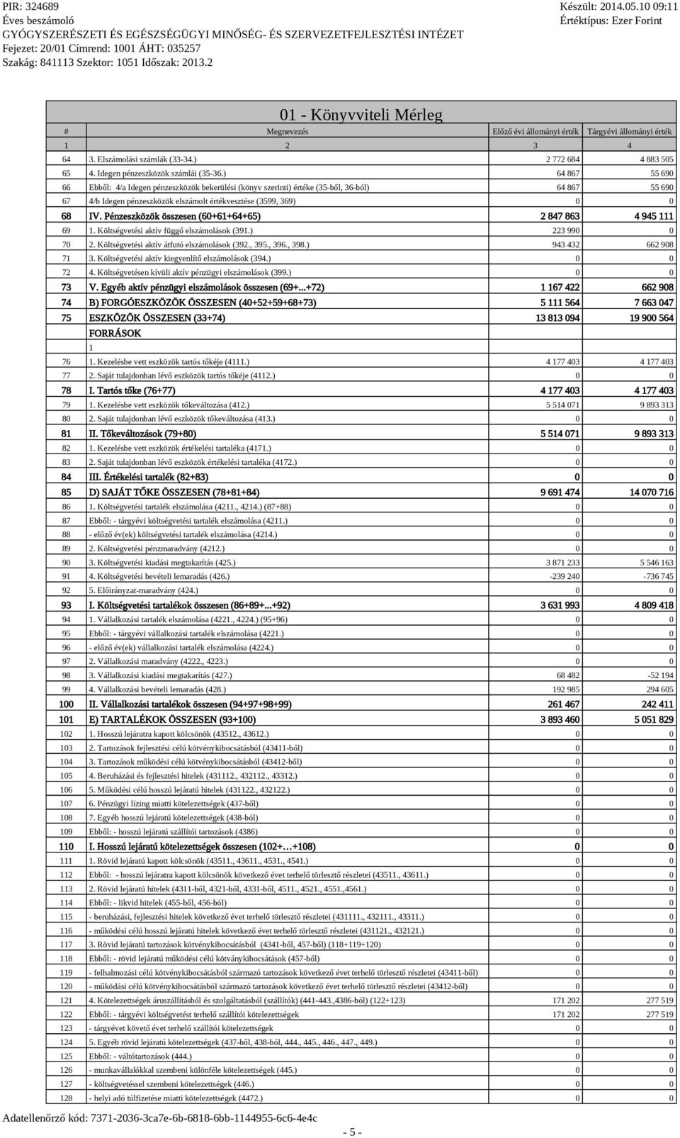 Pénzeszközök összesen (60+61+64+65) 2 847 863 4 945 111 69 1. Költsévetési aktív füő elszámolások (391.) 223 990 0 70 2. Költsévetési aktív átfutó elszámolások (392., 395., 396., 398.