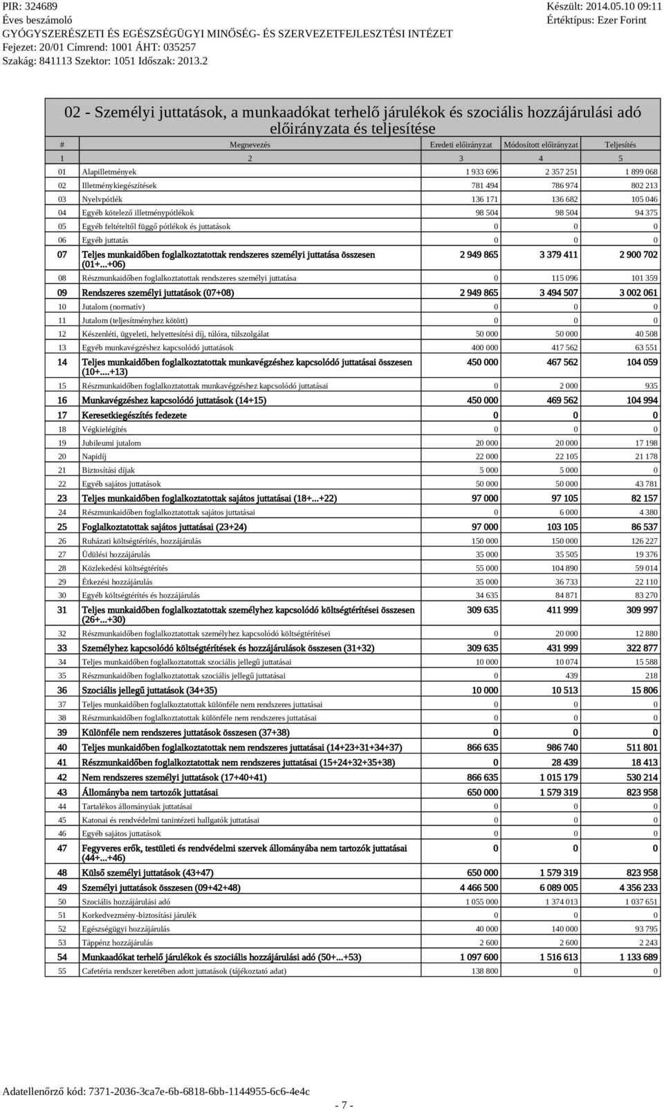 feltételtől füő pótlékok és juttatások 06 Eyéb juttatás 07 Teljes munkaidőben folalkoztatottak rendszeres személyi juttatása összesen (01+.