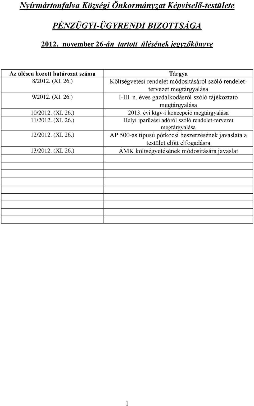 (XI. 26.) I-III. n. éves gazdálkodásról szóló tájékoztató megtárgyalása 10/2012. (XI. 26.) 2013. évi ktgv-i koncepció megtárgyalása 11/2012. (XI. 26.) Helyi iparűzési adóról szóló rendelet-tervezet megtárgyalása 12/2012.