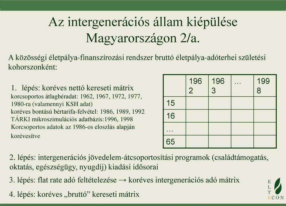 TÁRKI mikroszimulációs adatbázis:1996, 1998 Korcsoportos adatok az 1986-os eloszlás alapján korévesítve 15 16 65 196 2 196 3 199 8 2.