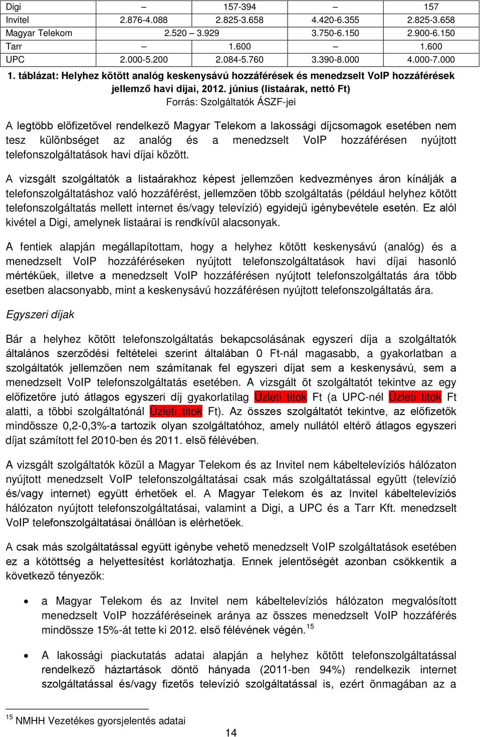 június (listaárak, nettó Ft) Forrás: Szolgáltatók ÁSZF-jei A legtöbb előfizetővel rendelkező Magyar Telekom a lakossági díjcsomagok esetében nem tesz különbséget az analóg és a menedzselt VoIP