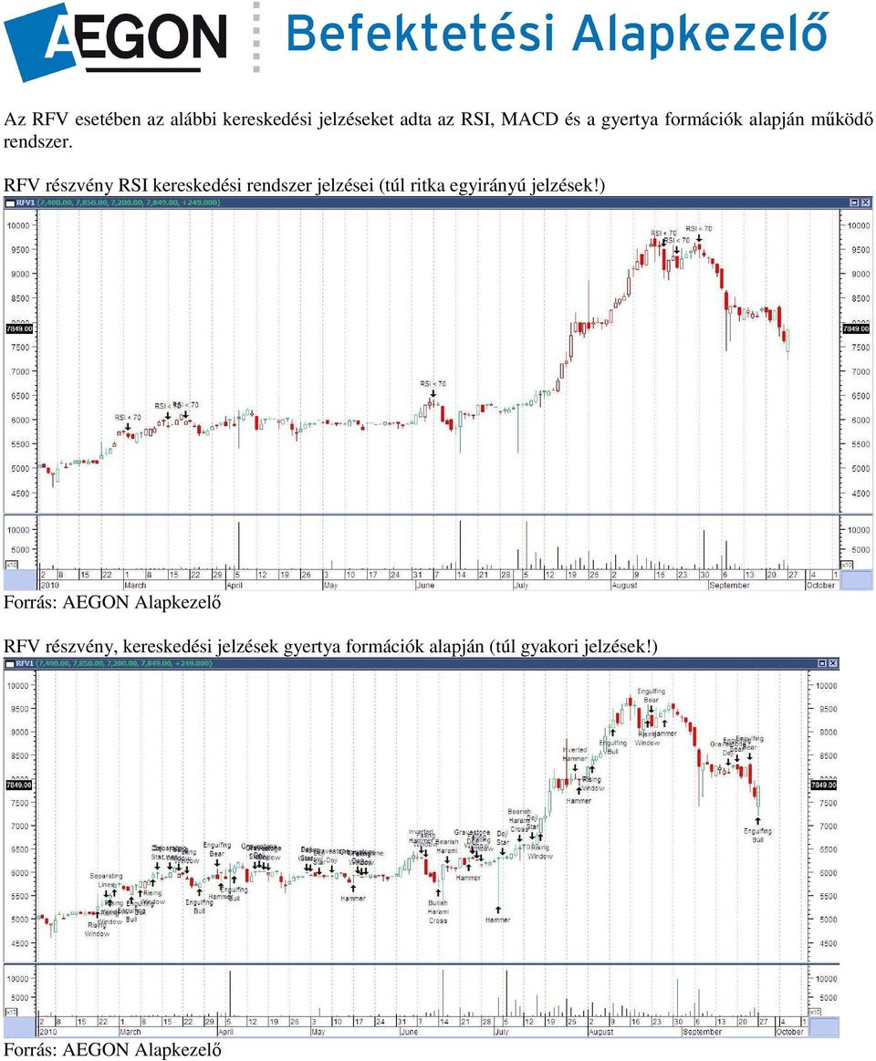 RFV részvény RSI kereskedési rendszer jelzései (túl ritka egyirányú