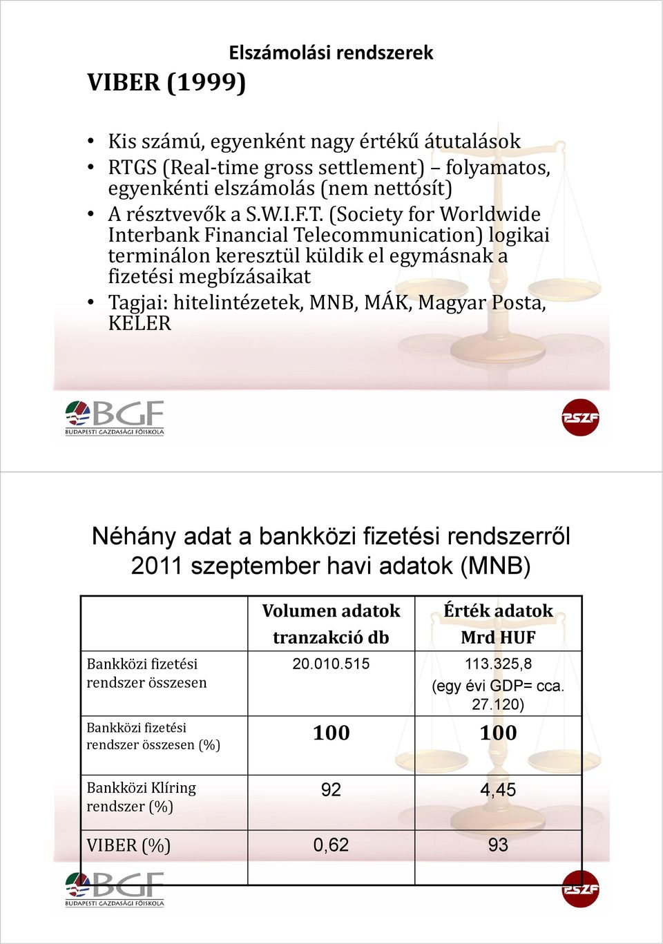 (Society for Worldwide InterbankFinancial Telecommunication) logikai terminálon keresztül küldik el egymásnak a fizetési megbízásaikat Tagjai: hitelintézetek, MNB, MÁK,