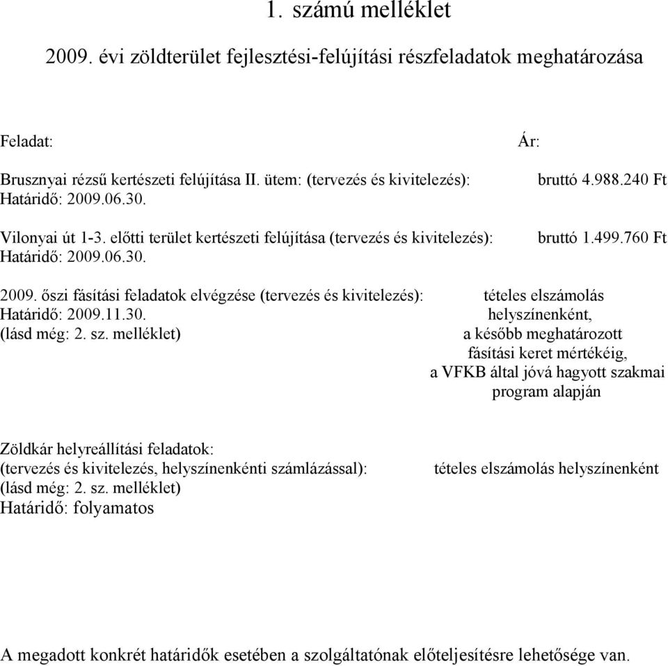 őszi fásítási feladatok elvégzése (tervezés és kivitelezés): tételes elszámolás Határidő: 2009.11.30. helyszínenként, (lásd még: 2. sz.