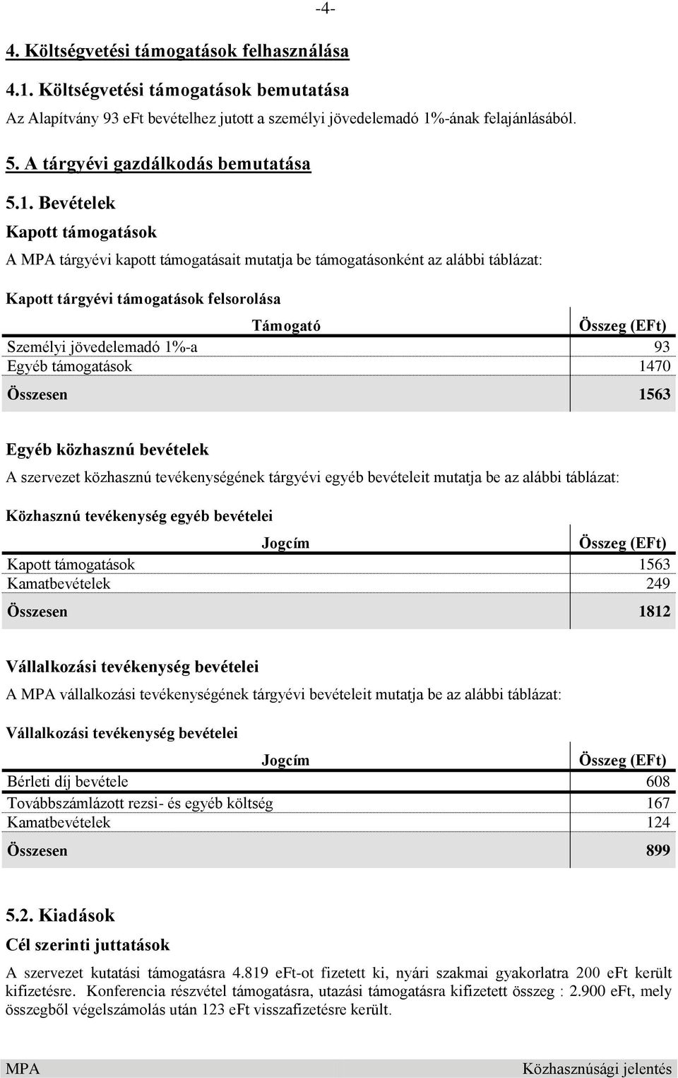 Bevételek Kapott támogatások A tárgyévi kapott támogatásait mutatja be támogatásonként az alábbi táblázat: Kapott tárgyévi támogatások felsorolása Támogató Személyi jövedelemadó 1%-a 93 Egyéb