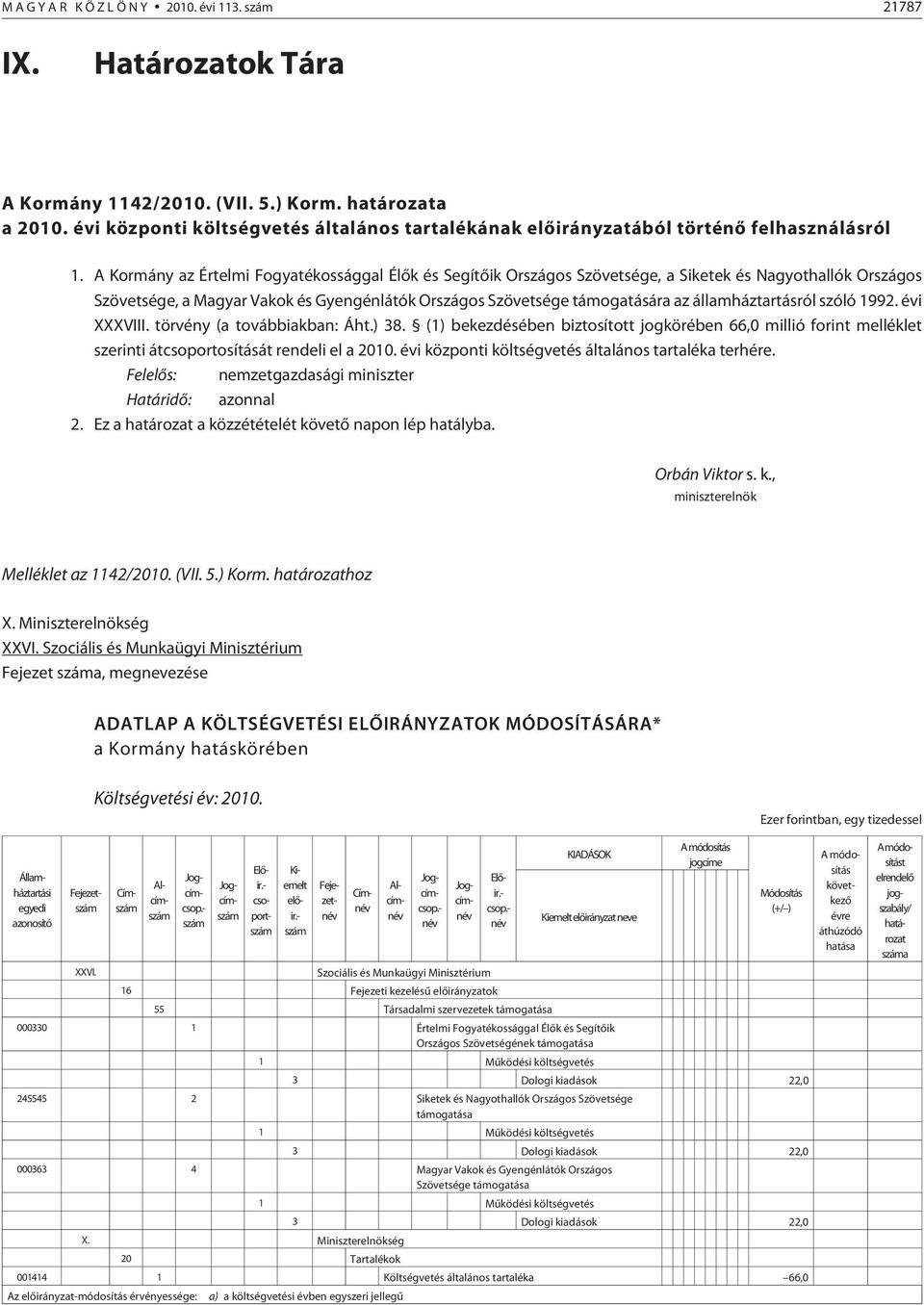 A Kormány az Értelmi Fogyatékossággal Élõk és Segítõik Országos Szövetsége, a Siketek és Nagyothallók Országos Szövetsége, a Magyar Vakok és Gyengénlátók Országos Szövetsége támogatására az