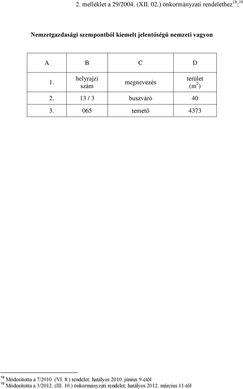 vagyon A B C D 1. helyrajzi szám megnevezés (m 2 ) 2. 13 / 3 buszváró 40 3.