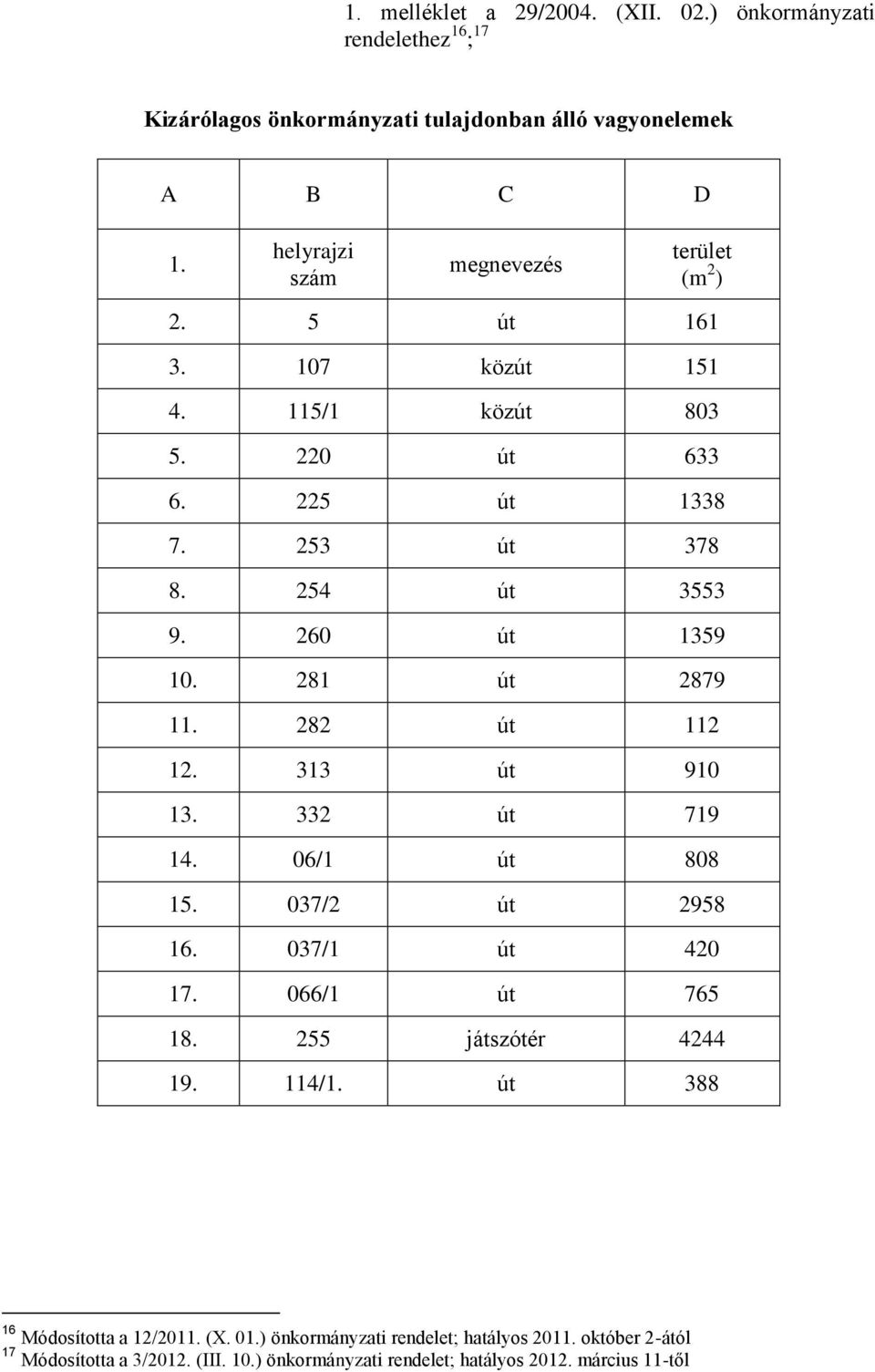 281 út 2879 11. 282 út 112 12. 313 út 910 13. 332 út 719 14. 06/1 út 808 15. 037/2 út 2958 16. 037/1 út 420 17. 066/1 út 765 18. 255 játszótér 4244 19. 114/1.