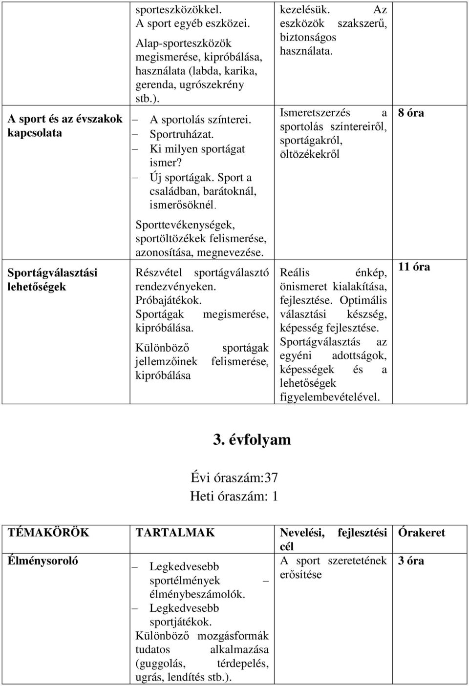 Ismeretszerzés a sportolás színtereiről, sportágakról, öltözékekről Sportágválasztási Sporttevékenységek, sportöltözékek felismerése, azonosítása, megnevezése.